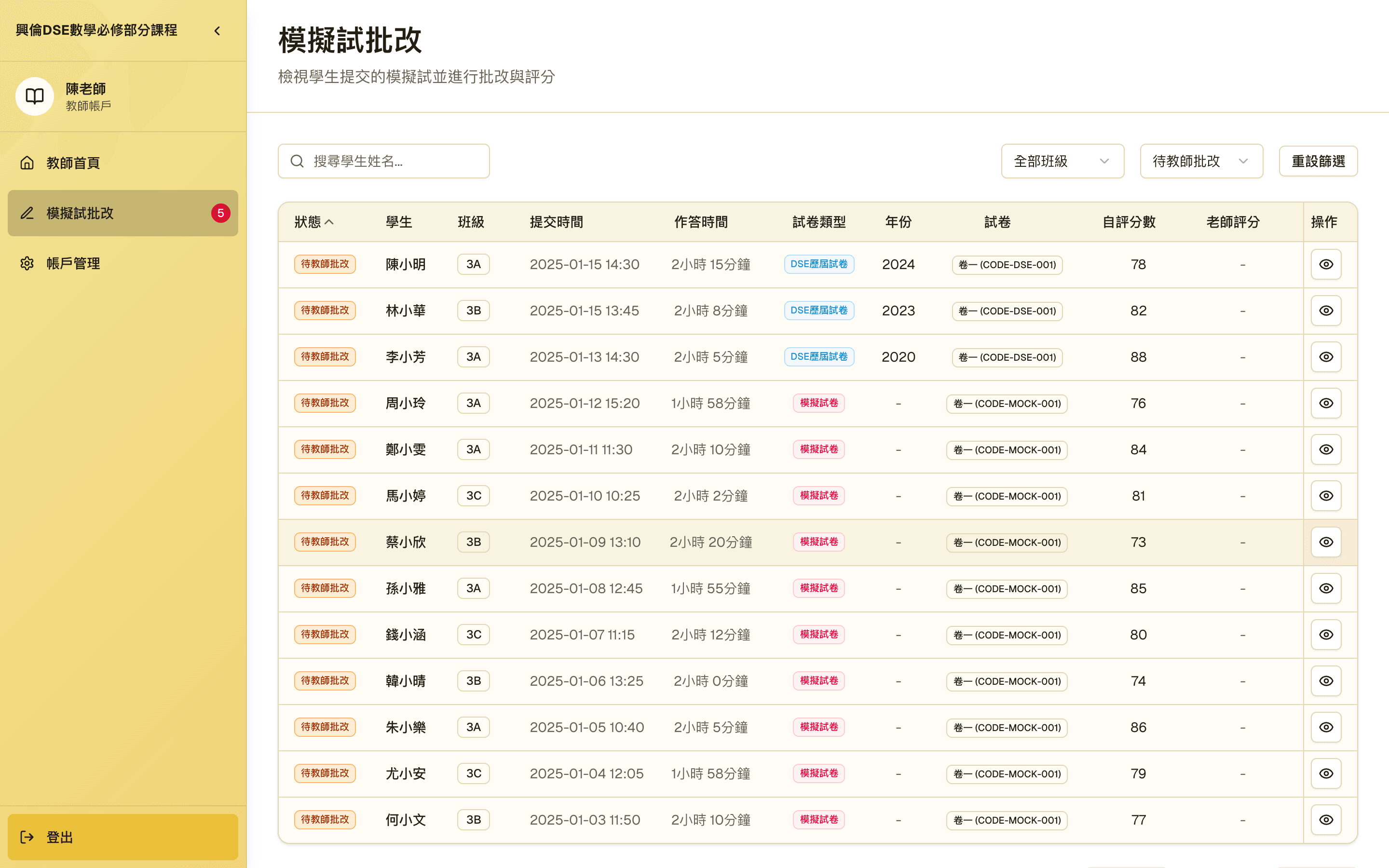 Admin · cohort dashboard