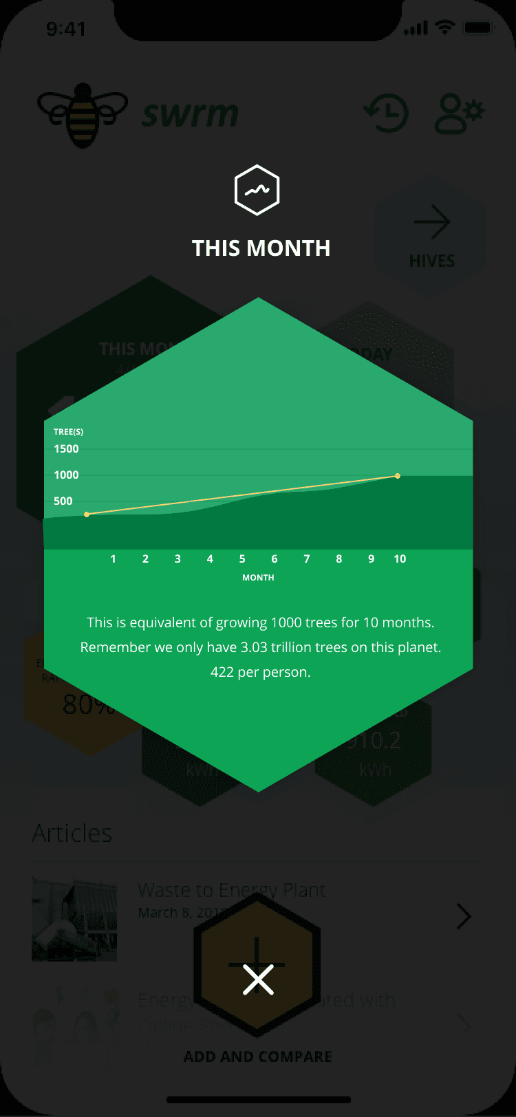 Monthly review